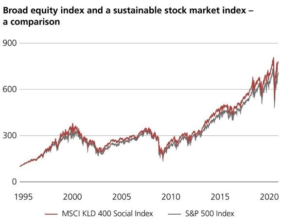 Broad equity index and a sustainable stock market index – a comparison
