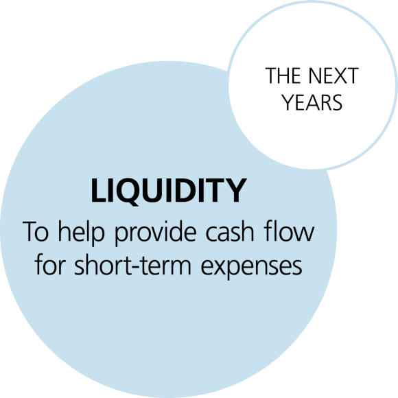 Liquidity: To help provide cash flow for short-term expenses