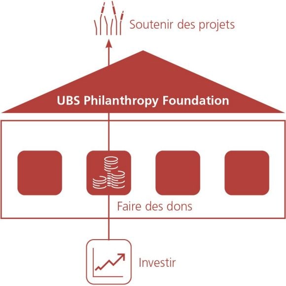 UBS Philanthropy Foundation