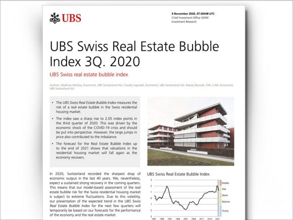Andamento dell'indice della bolla immobiliare