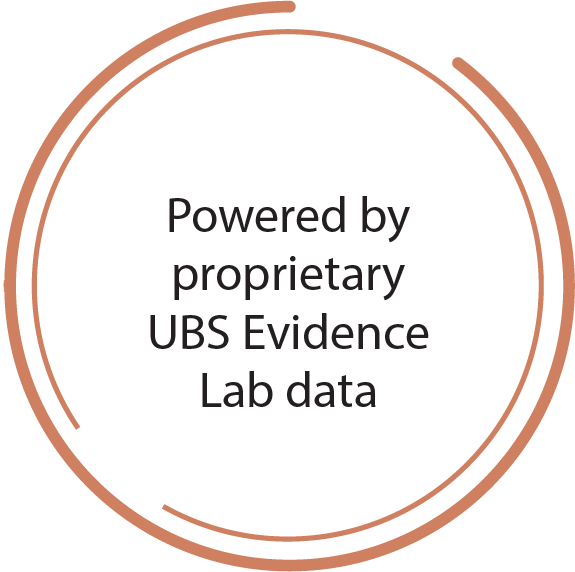 Powered by proprietary UBS Evidence Lab data