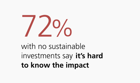 72% with no sustainable investments say it's hard to know the impact