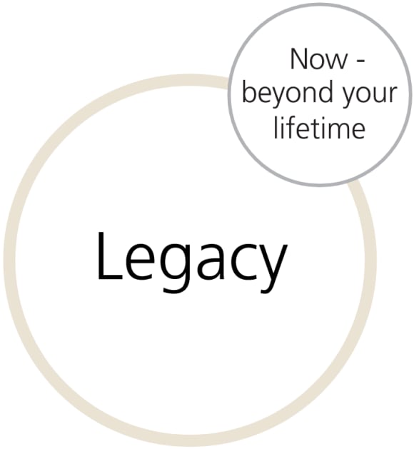 Legacy - Now beyond your lifetime
