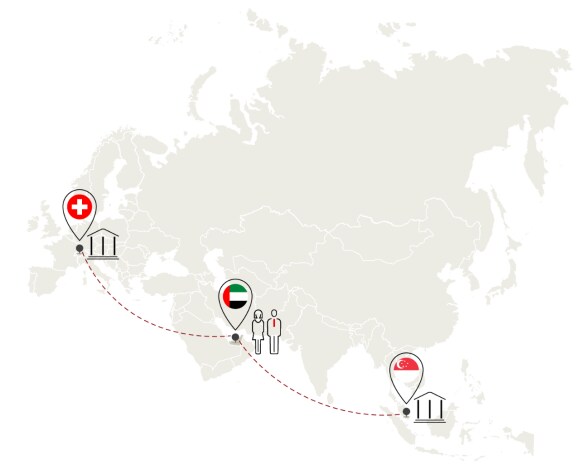 مراكز الحجز في الامارات العربية المتحدة