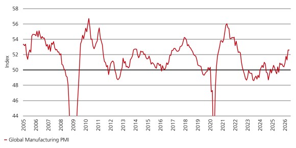 Einzelhandelsumsätze nähern sich 9% und erreichen ein Vierjahreshoch trotz hoher Benzinpreise.