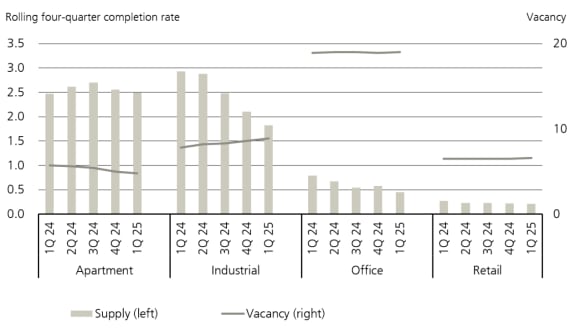 Figure 2 shows the sector fundamentals.