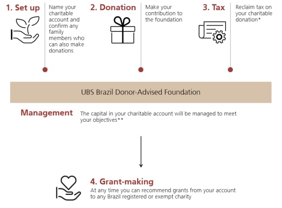Charitable giving chart