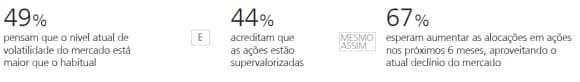 Brazilian investors optimistic about their portfolio returns … (in %)