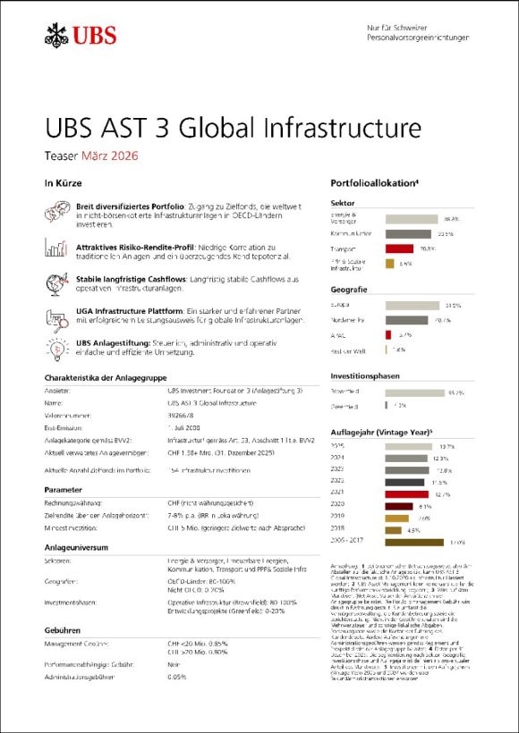 UBS AST 3 Global Infrastructure