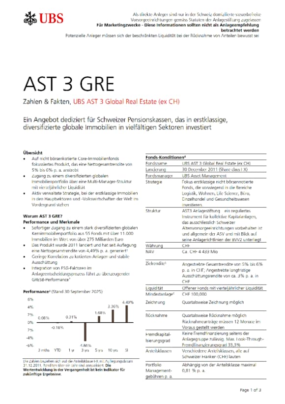UBS AST 3 Global Real Estate
