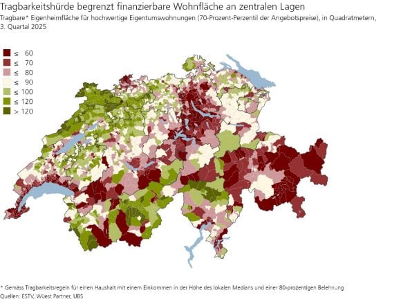 Karte oder Diagramm, das zeigt, dass die Finanzierungsregeln die maximal finanzierbare Wohnfläche in zentralen Lagen begrenzen. Dargestellt wird die finanzierbare Fläche (in m²) für hochwertige Eigentumswohnungen (70. Perzentil der Angebotspreise) im dritten Quartal 2025, gestaffelt nach Flächengrössen. Die Berechnung basiert auf den finanziellen Kapazitätsregeln für einen Haushalt mit lokalem Medianeinkommen und 80 % Beleihung.