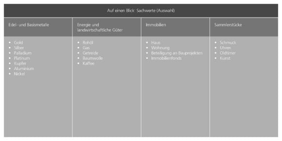 Diese Grafik zeigt die gängisten Sachanlagen.