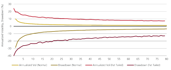 The diagrams compare two portfolios, each with 20 constituents and their Herfindahl indexes to illustrate how the Herfindahl index changes when the portfolio holdings are no longer equally weighted.