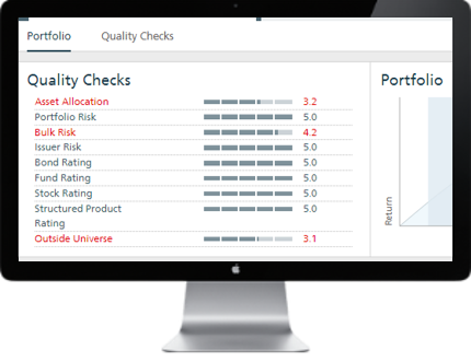 Portfolio quality