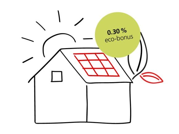 Enjoy attractive interest conditions for your renovation and 0.30% eco-bonus for energy-efficient construction measures.