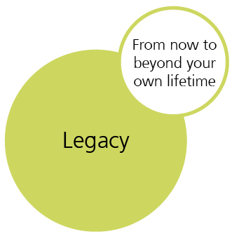 Legacy: From now to beyond your own lifetime