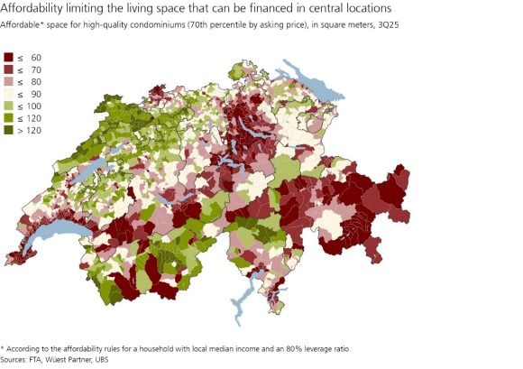 Map or chart showing that capacity rules limit the maximum financeable living space in central locations. It displays the financeable area (in m²) for high-quality owner-occupied apartments (70th percentile of asking prices) in Q3 2025, categorized by size brackets. The calculation is based on financial capacity rules for a household with local median income and an 80% loan-to-value ratio.
