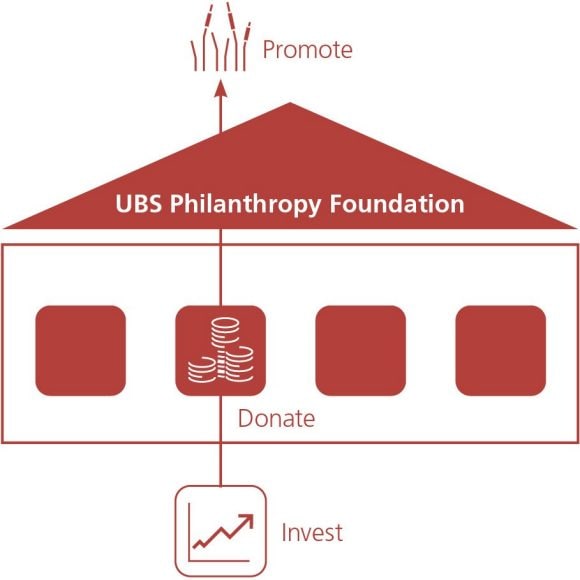 UBS Philanthropy Foundation
