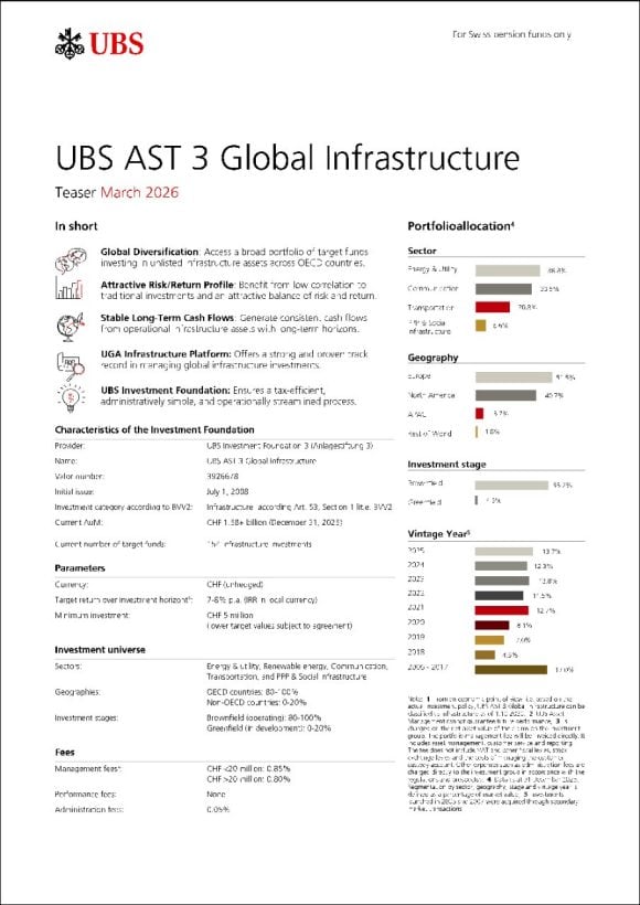 UBS AST 3 Global Infrastructure