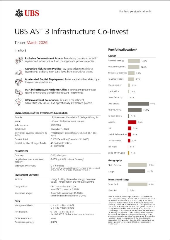 UBS AST 3 Infrastructure Co-Invest