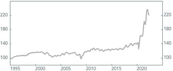 Un graphique montrant les prix des voitures d’occasion de 1995 à 2020