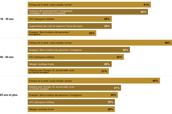 en % des personnes ayant le droit de vote
