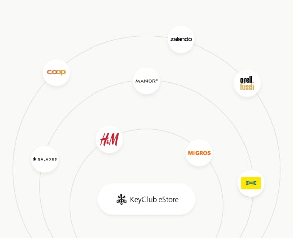 Logos des partenaires KeyClub