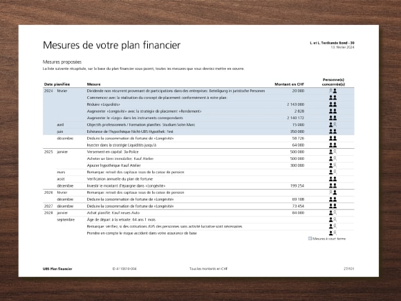 L’image montre un exemple : un plan financier détaillé, qui contient, entre autres, un plan d’action concret.