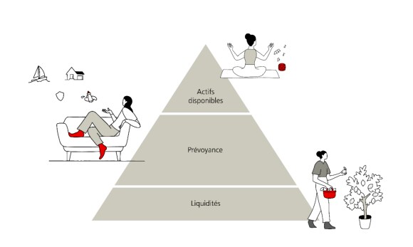 Pyramide d’épargne avec liquidités, prévoyance et fonds libres ainsi que des illustrations de situations quotidiennes 