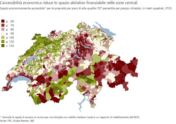 Mappa o grafico che mostra come le regole di capacità limitino la superficie finanziabile nelle posizioni centrali. Viene indicata la superficie finanziabile (in m²) per appartamenti di proprietà di qualità (70° percentile dei prezzi offerti) nel terzo trimestre 2025, suddivisa per fasce di superficie. Il calcolo si basa sulle regole di capacità finanziaria per una famiglia con reddito mediano locale e un anticipo dell’80%.