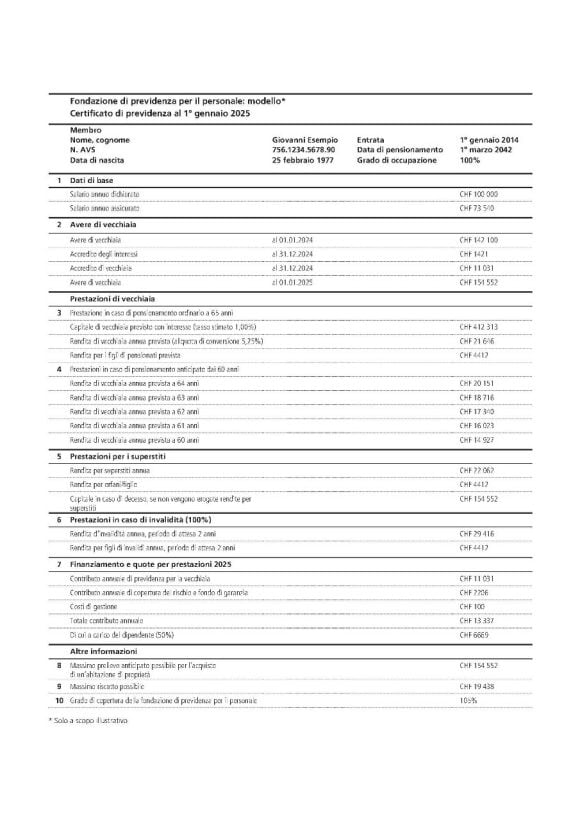 Certificato della cassa pensione