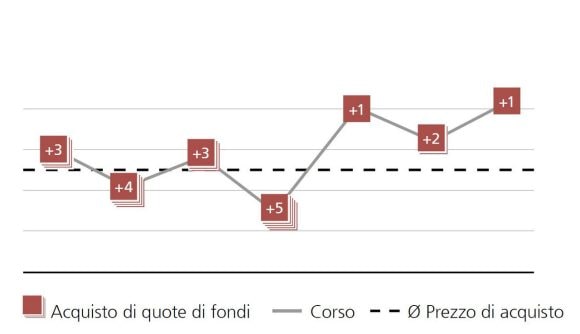Regolarità