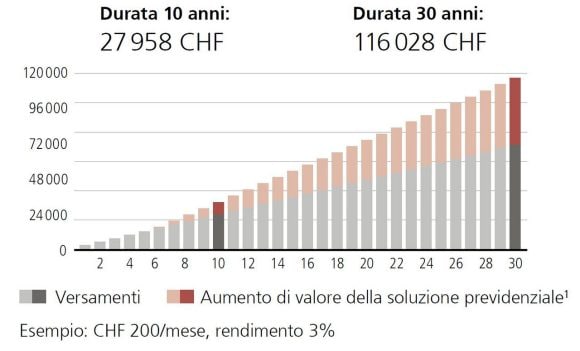Tempismo