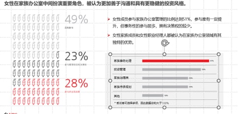图片来源：《2022中国家族财富与家族办公室调研报告》
