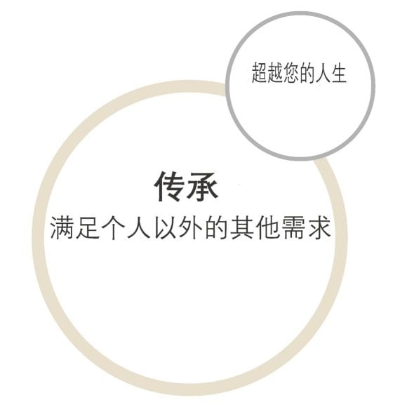 为他人留下遗泽