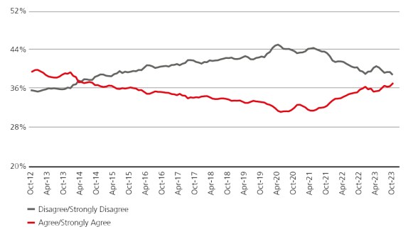 Consumer spending to slow down