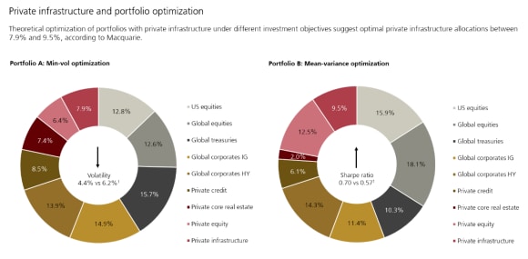 Figure 3 compares theoretical portfolio optimization in portfolios with minimum-volatility vs. portfolios with mean optimization investment objectives.