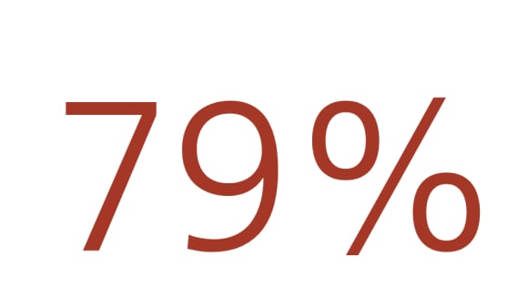 79%