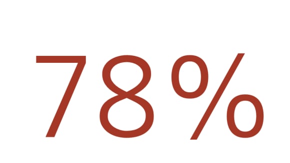 78%