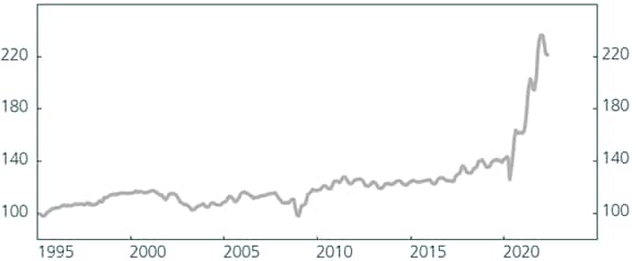 A chart showing used car prices from 1995 to 2020
