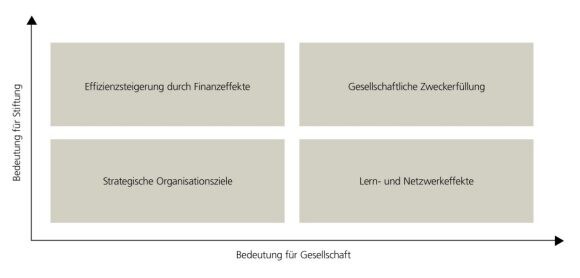 Intention graph