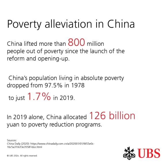 Poverty alleviation in China