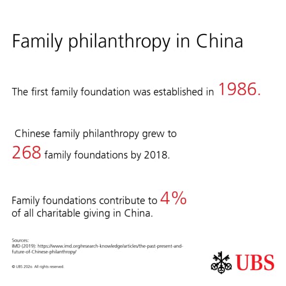 Family philanthropy in China