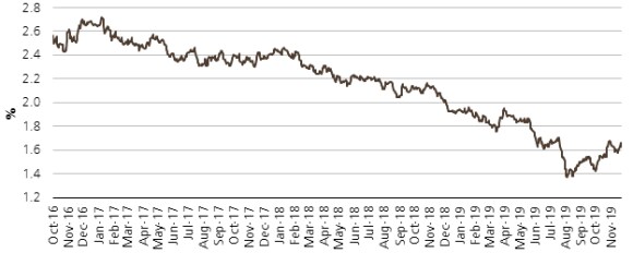 20-year inflation market pointing to below target outcomes for 20 years with increased certainty
