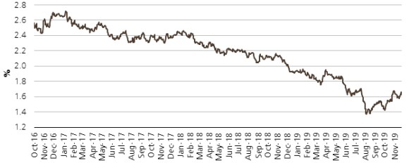 20-year inflation market pointing to below target outcomes for 20 years with increased certainty 