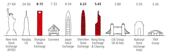 This charts shows how the world is underinvested in China even though China’s economy and stock market are significant.