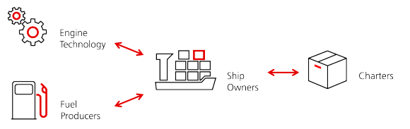 Shipping Process