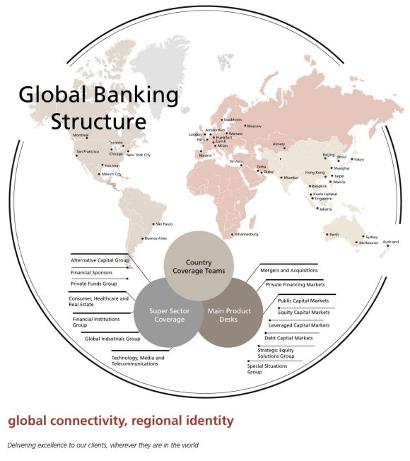 Global banking structure