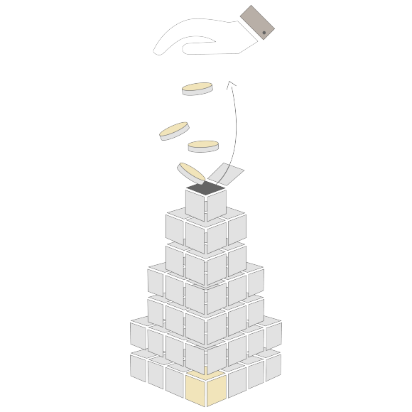 Asset allocation