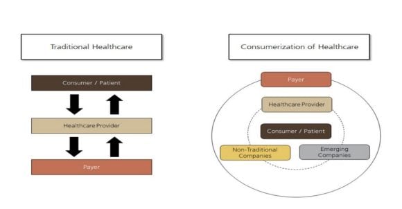Future Reimagined: Consumerization of Healthcare - What's in Store?
